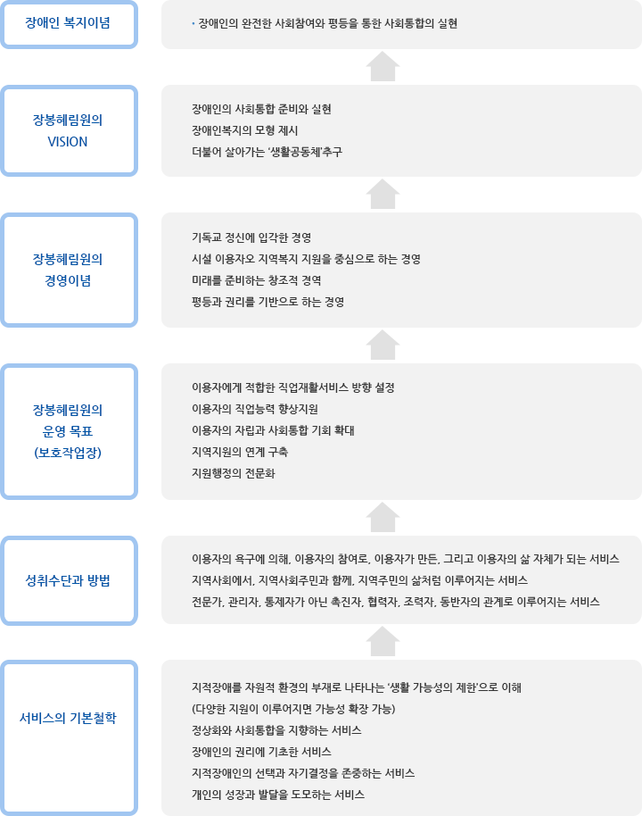 운영체계 이미지