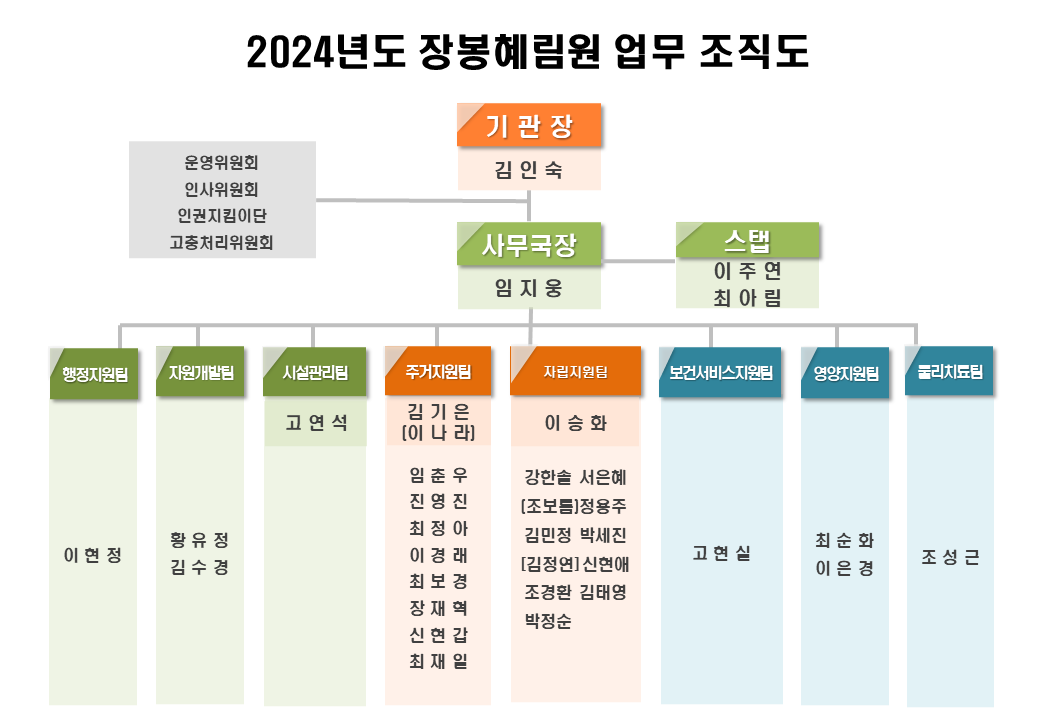 2024장봉혜림원조직도