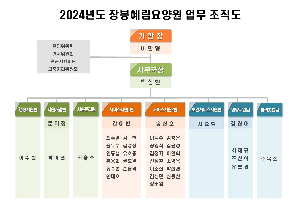 2024장봉혜림요양원조직도